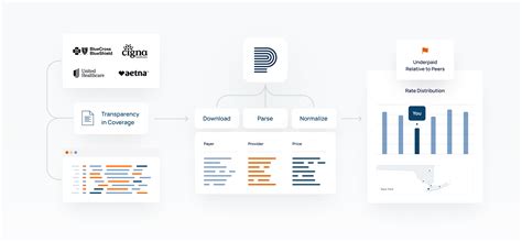 Polygon kles&aacute; o 8,69 % a přeprodan&eacute; podm&iacute;nky omezuj&iacute; potenci&aacute;l odrazu pobl&iacute;ž podpory na 0,0803 $: t&yacute;denn&iacute; zpr&aacute;va
